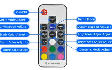 RF Wireless remote control for LED lighting with labeled buttons for power, mode, speed, brightness, and color adjustments